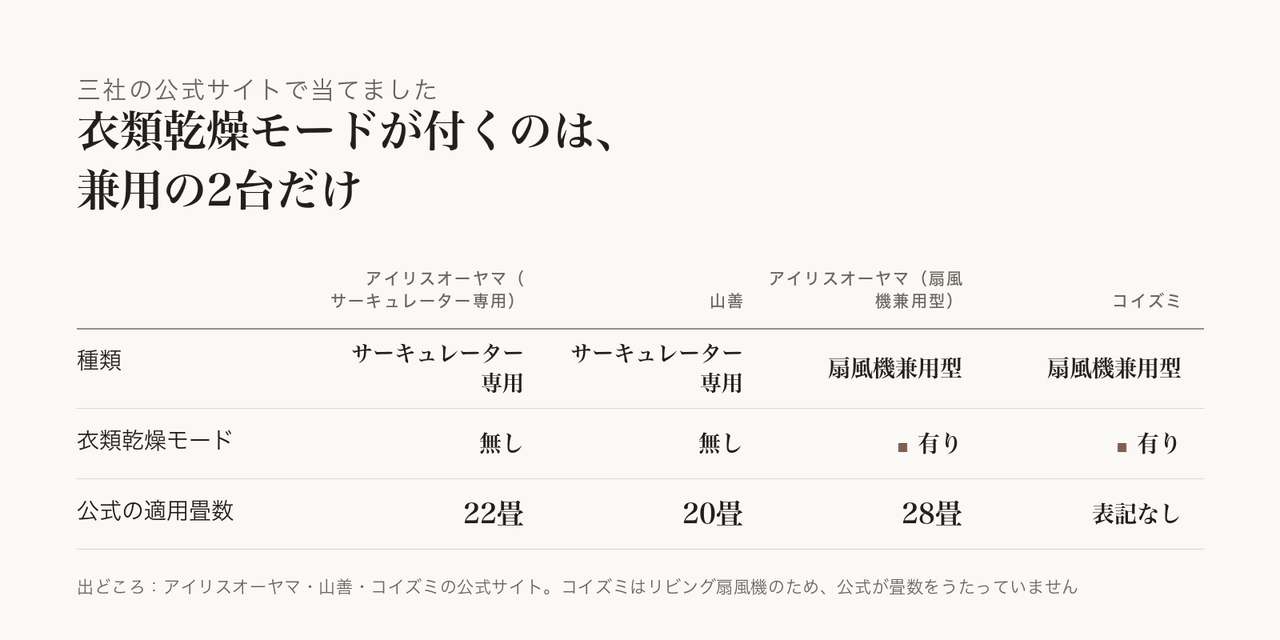 椅子に座る時間が長いなら高さが決め手です。