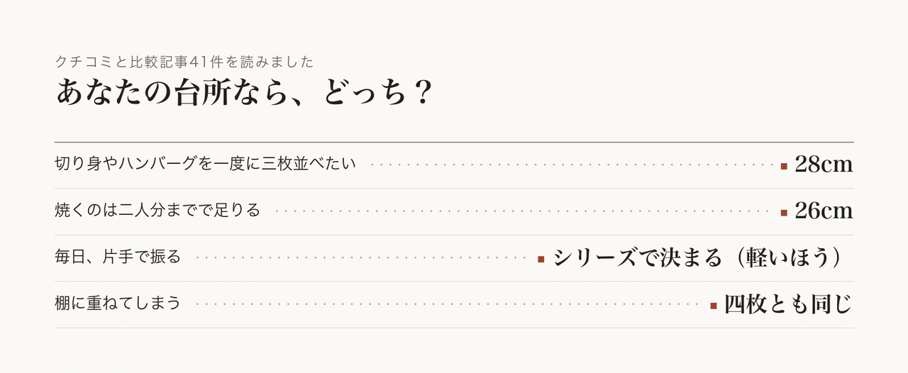 引き出し収納では、重ねられるかが分かれ目になります。