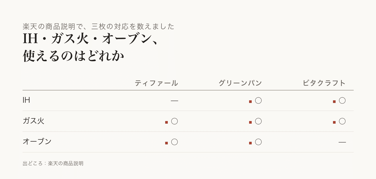 使い込むほど、内側の色は変わっていきます。