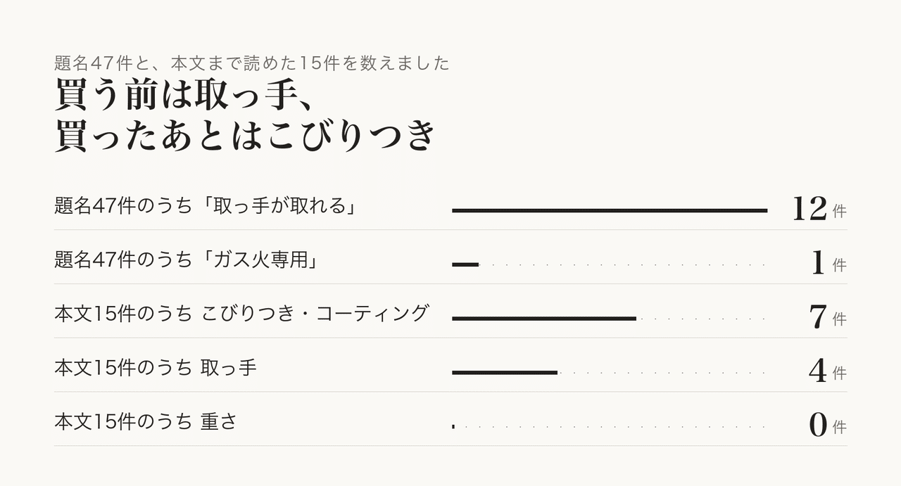 IHの台所では、対応熱源の確認が大切です。