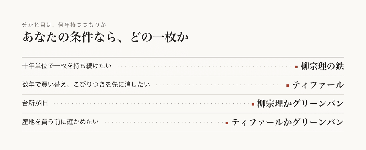 新しい鉄と使い込んだ一枚を並べて比べます