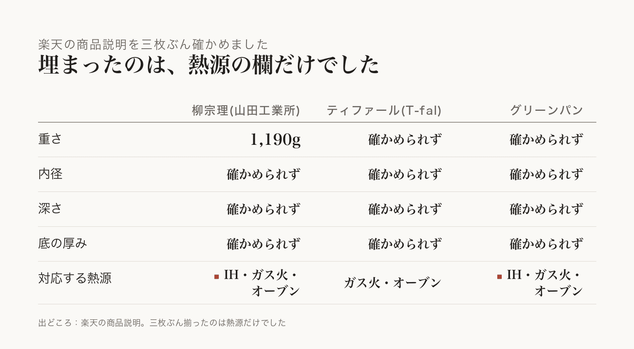 大きさの違う三枚で選び方が見えます