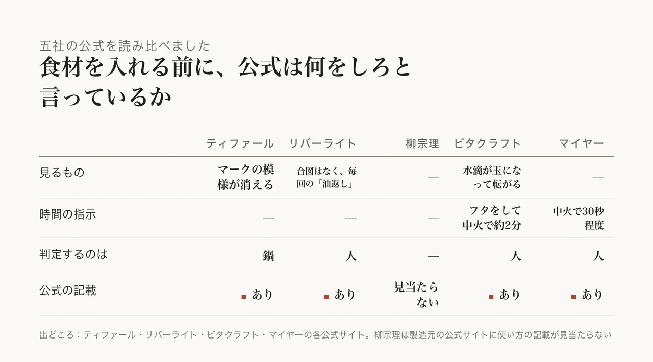 使い込んだ鉄フライパンの底がわかります。