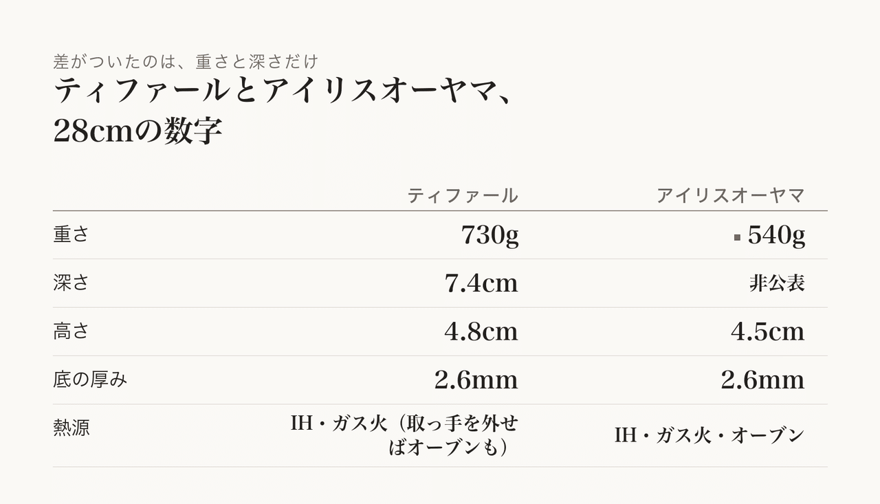 使い込みでコーティングが曇ってきます。