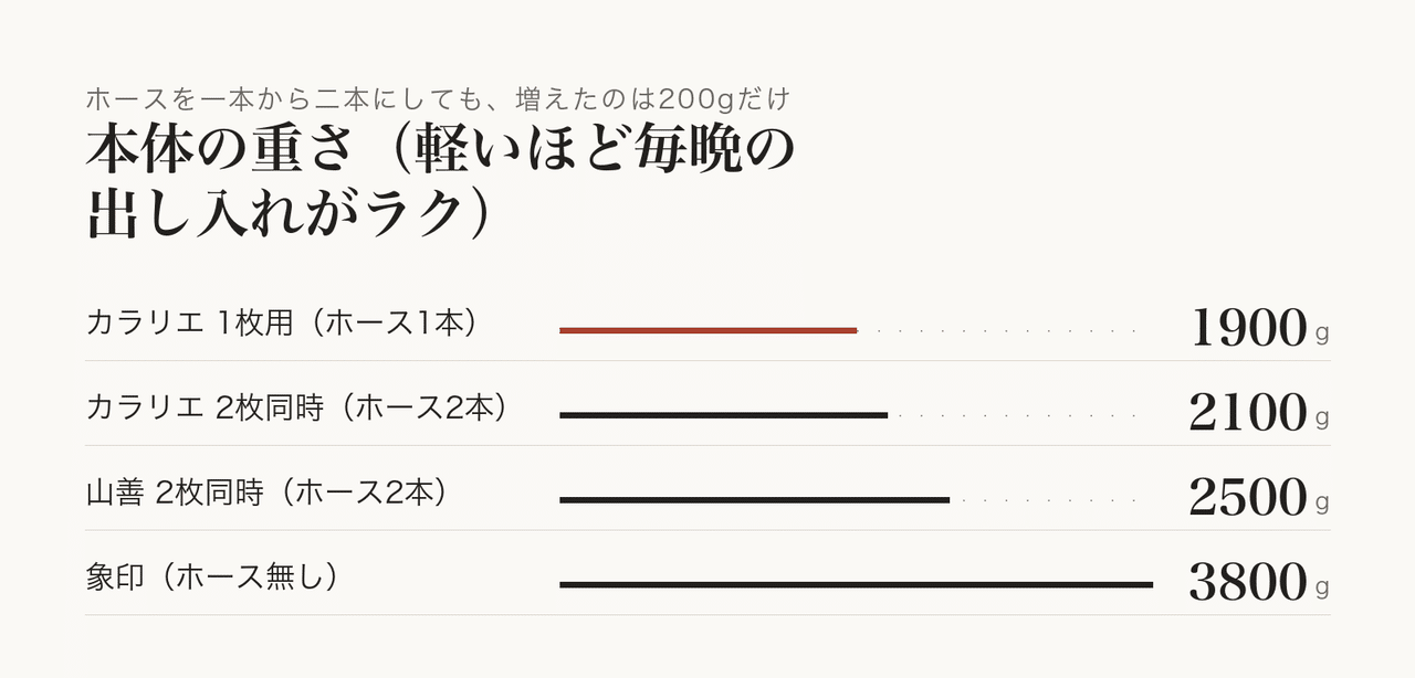 押し入れ前でも片づけやすい形です。
