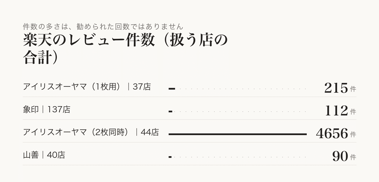 カーテンを閉めた寝室にも置きやすいです。
