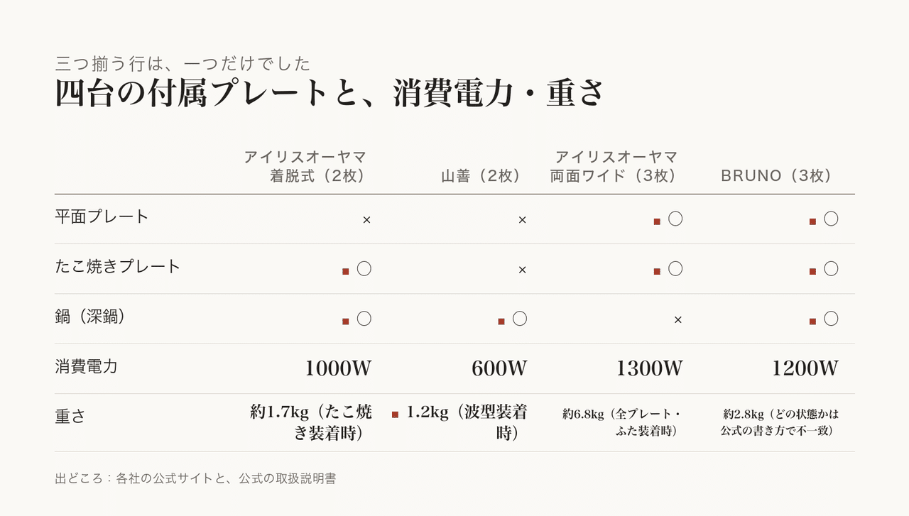 片づけやすさまで気になる場面です。