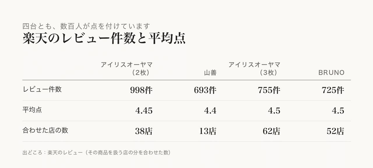 家族で囲む準備のしやすさが伝わります。