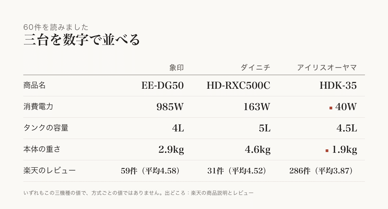 部品が分かれると、洗う手順も見えやすいです。