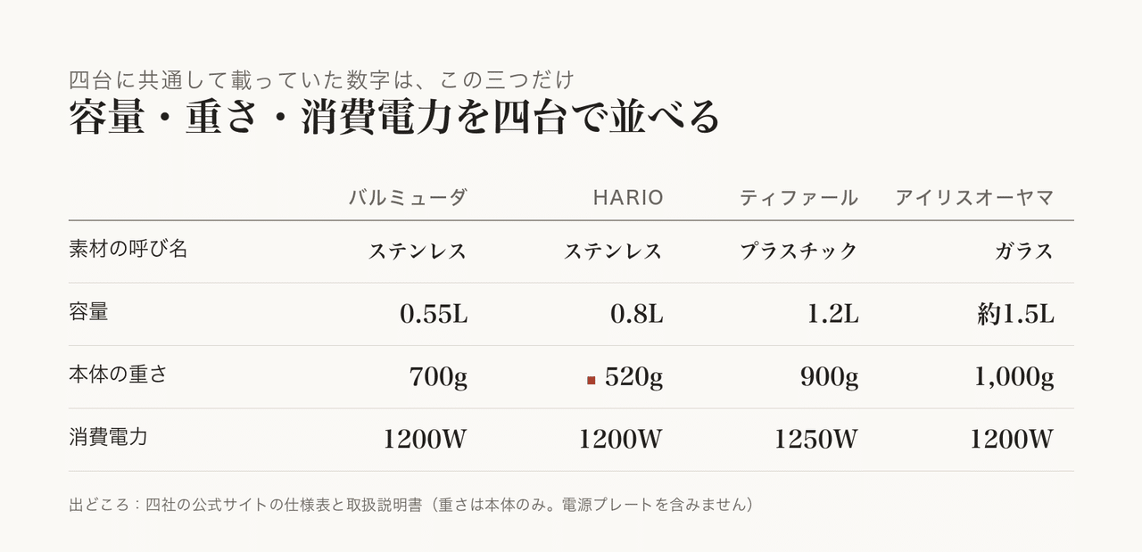 ふたを開けて内側を確かめる朝のひと手間です。